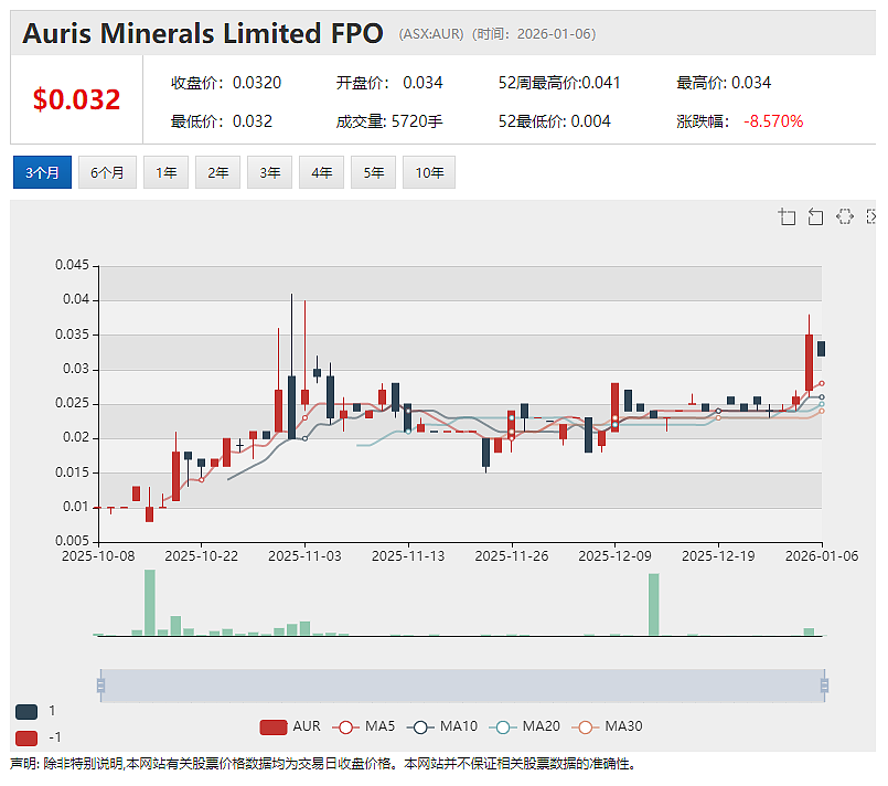 Janus Electric(ASX:JNX)重卡改装服务获CARB 核准 进入加州零排放重卡核心补贴体系 - 3