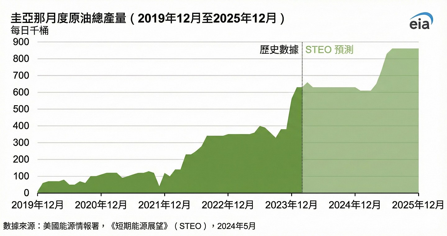 特朗普先夺委内瑞拉约5000万桶石油,“抢油”政策能维持多久?(组图) - 7