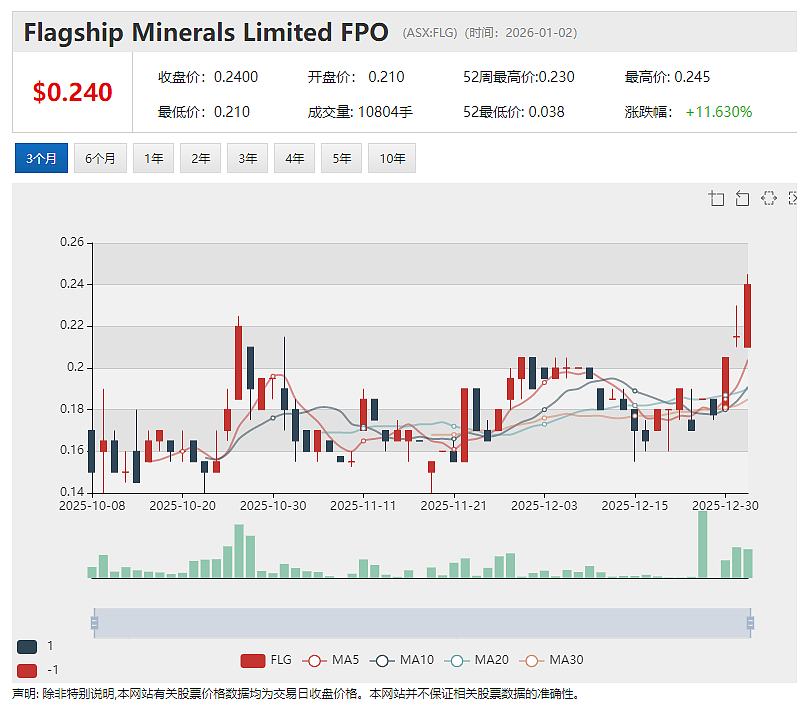Janus Electric(ASX:JNX)重卡改装服务获CARB 核准 进入加州零排放重卡核心补贴体系 - 7