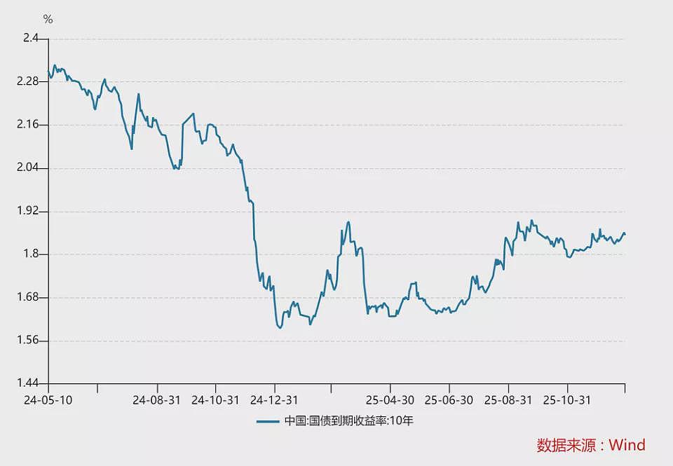 2026年，最容易赚钱的两条方向（组图） - 2