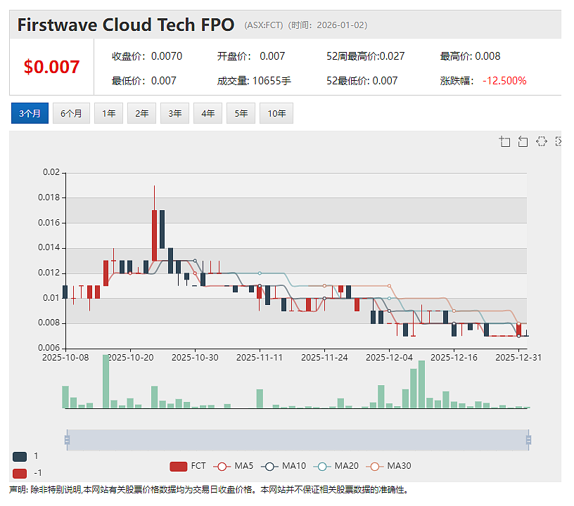 Janus Electric(ASX:JNX)重卡改装服务获CARB 核准 进入加州零排放重卡核心补贴体系 - 12