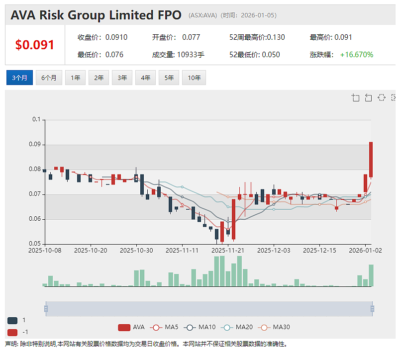 Janus Electric(ASX:JNX)重卡改装服务获CARB 核准 进入加州零排放重卡核心补贴体系 - 11
