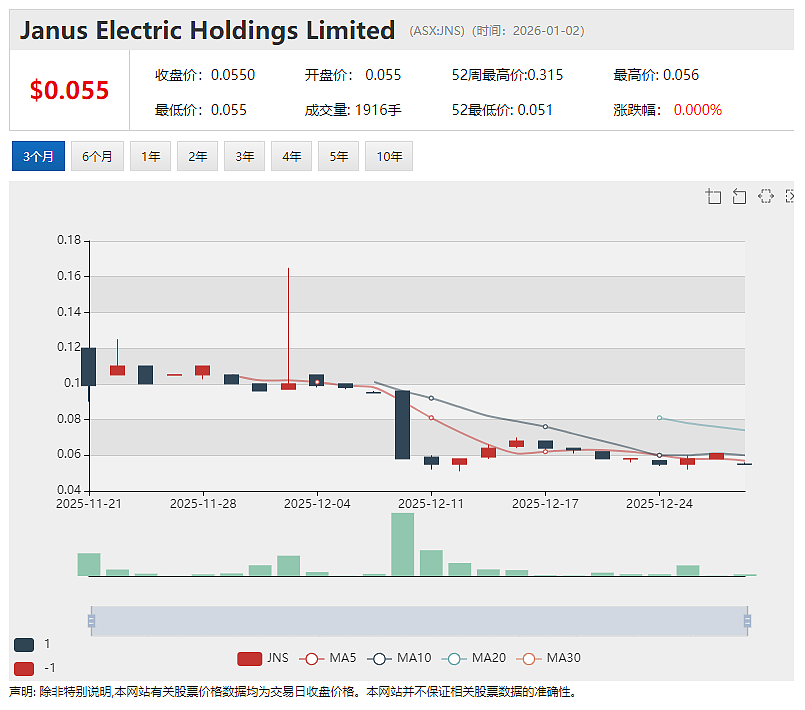 Janus Electric(ASX:JNX)重卡改装服务获CARB 核准 进入加州零排放重卡核心补贴体系 - 2