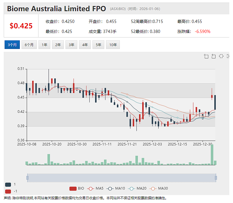 Janus Electric(ASX:JNX)重卡改装服务获CARB 核准 进入加州零排放重卡核心补贴体系 - 5