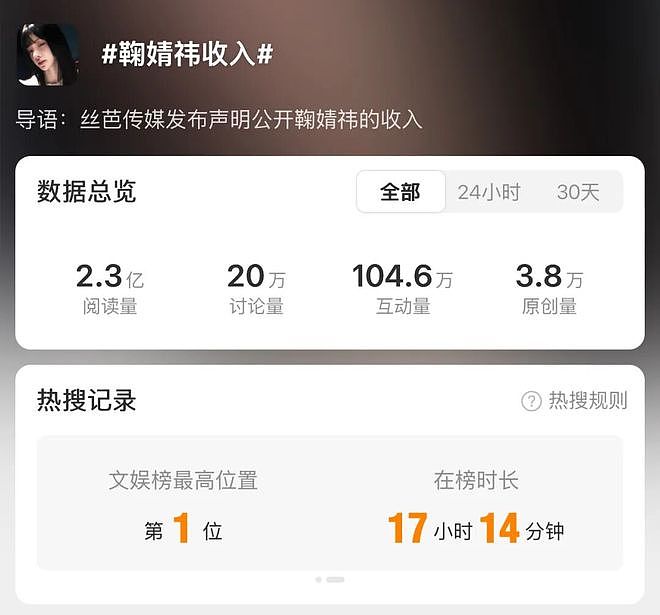 合约纠纷还没了，鞠婧祎的新剧又悬了？（组图） - 1
