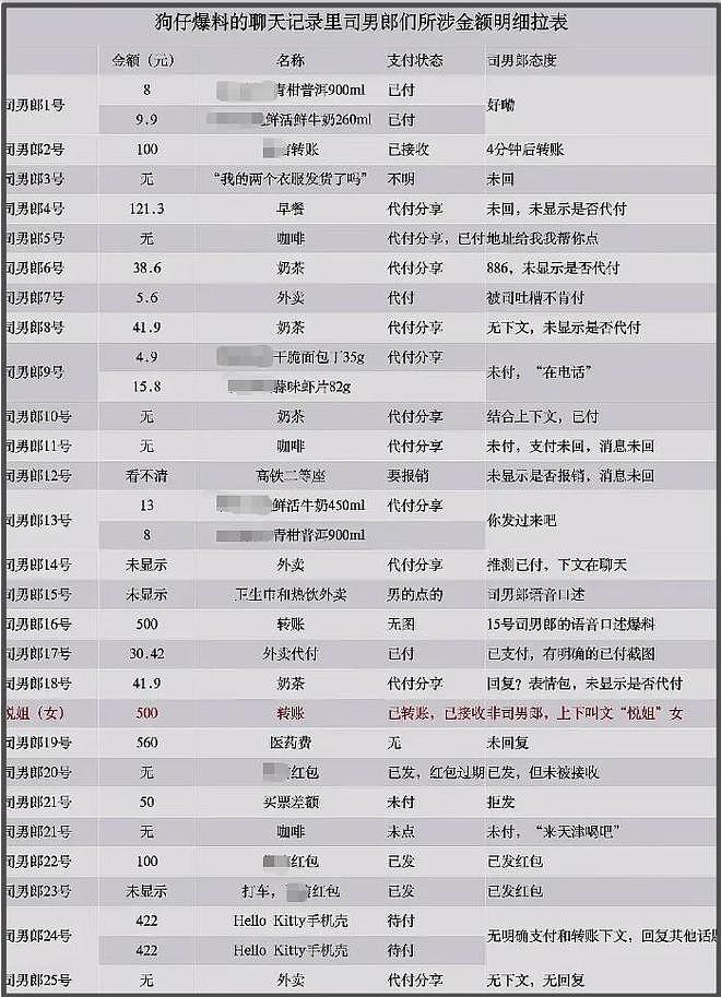 司晓迪隐藏聊天记录牵扯背后产业链!上不了热搜,一深扒就删帖(组图) - 2