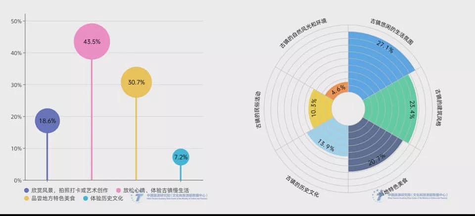 商业泛滥的古镇，该换种打法了（组图） - 6