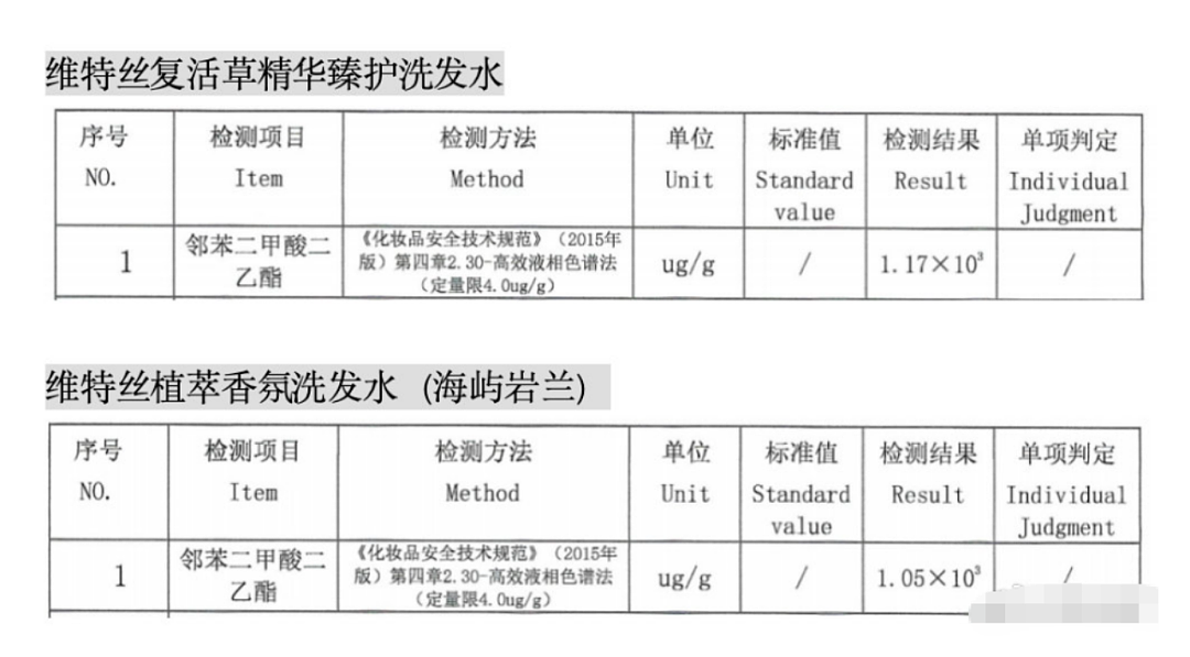 除螨是假,添“毒”是真?维特丝洗发水陷虚假宣传与安全危机(组图) - 2
