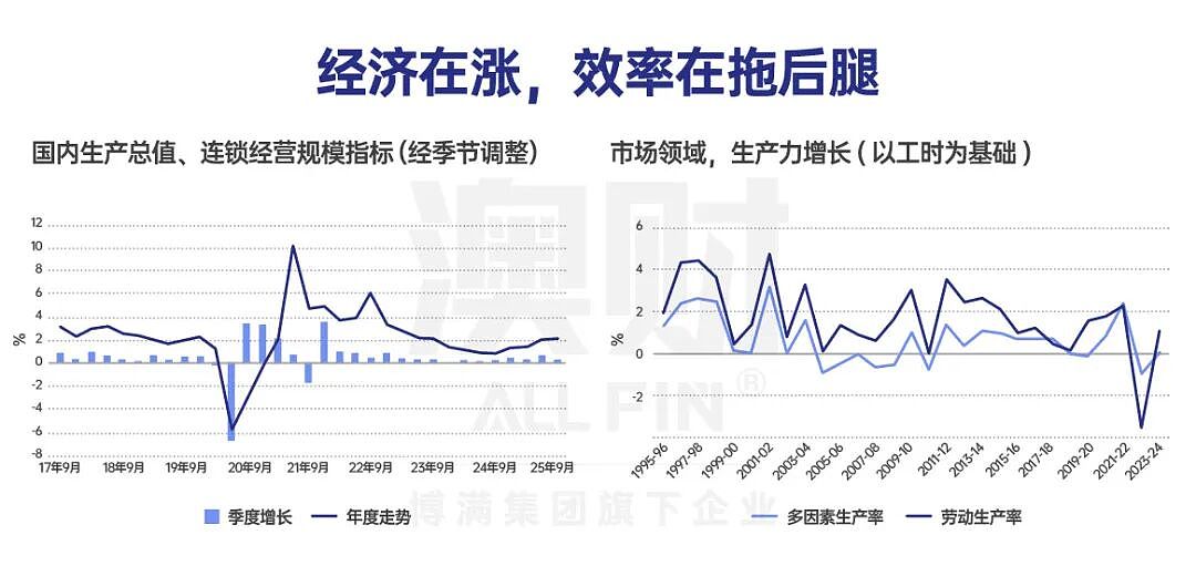 首席说 | 2025年度复盘：站在十字路口的澳洲经济（组图） - 1