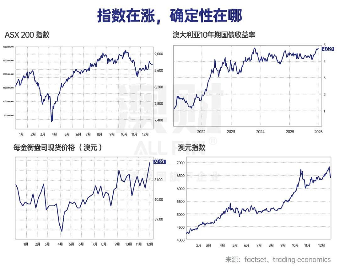 首席说 | 2025年度复盘：站在十字路口的澳洲经济（组图） - 5