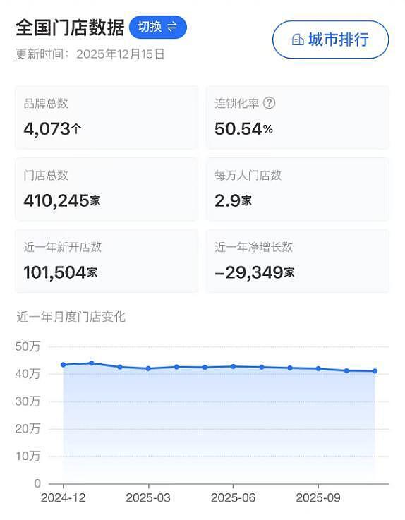 砸800万开一家旗舰店,蜜雪冰城可能有事瞒着我(组图) - 9