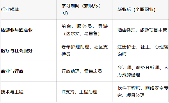 当各州移民收紧，国际学生的机遇在哪？答案在这里（组图） - 6