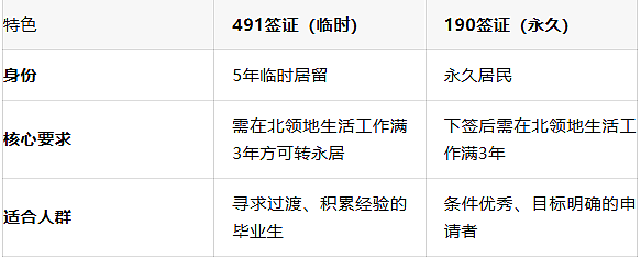 当各州移民收紧，国际学生的机遇在哪？答案在这里（组图） - 2