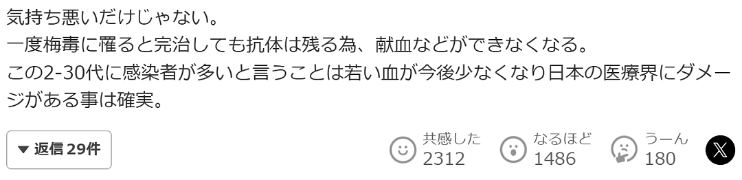 奇葩!日本年轻人热衷晒梅毒疤?感染人数连年暴增引担忧(组图) - 13