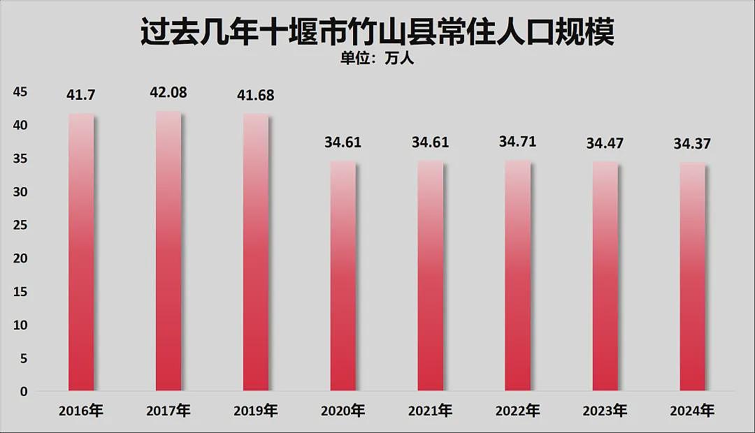 破防！中国生娃送房，开始了（组图） - 6