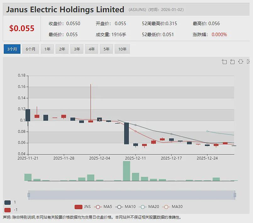 特朗普言论再度“点燃”格陵兰岛概念股Energy Transition Minerals和European Lithium迎暴涨 - 6