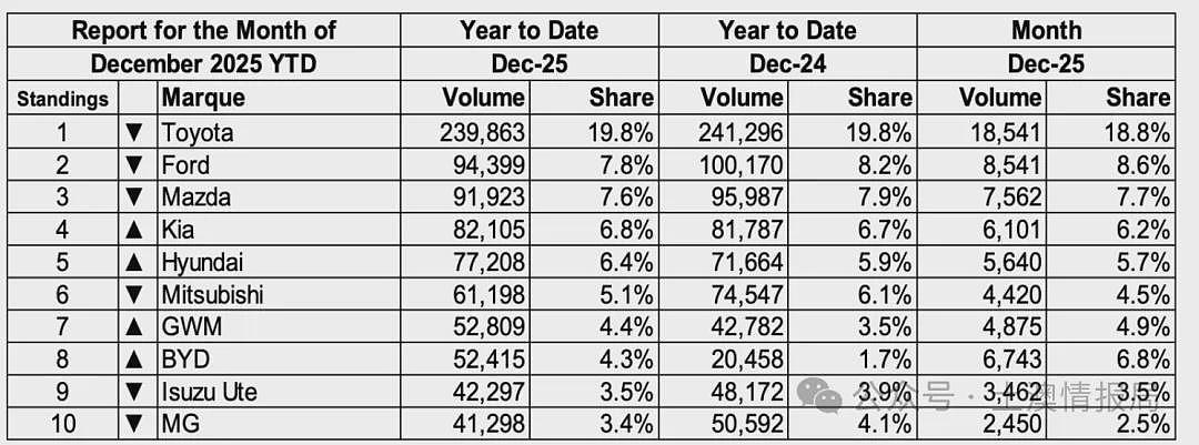 国货在澳洲达成25万+；特斯拉重要宣布；滴滴成为今年澳网官方指定网约车（组图） - 6