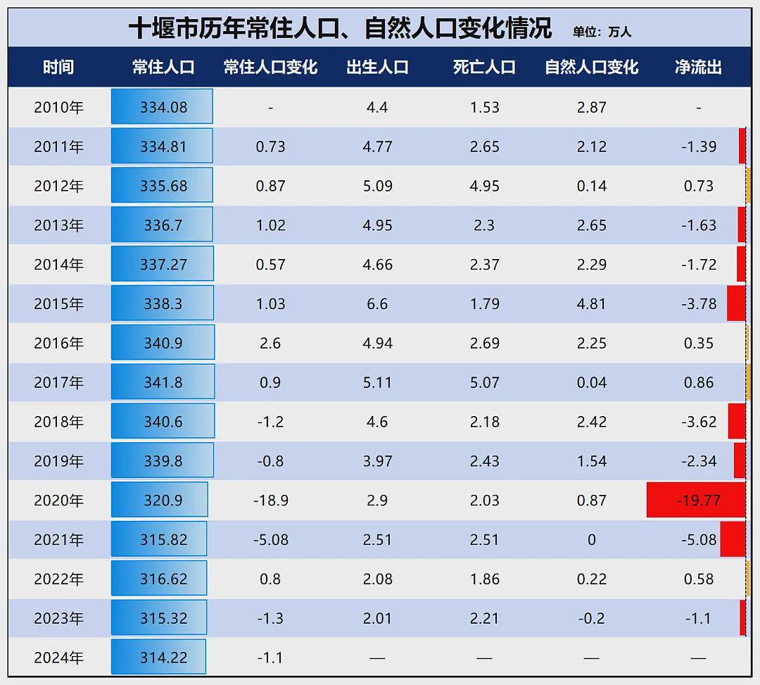 破防！中国生娃送房，开始了（组图） - 5