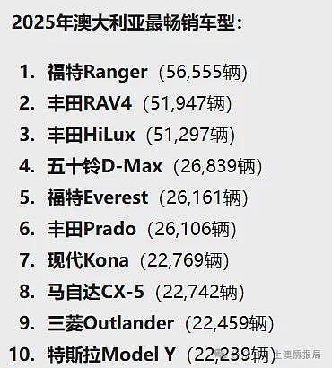 国货在澳洲达成25万+；特斯拉重要宣布；滴滴成为今年澳网官方指定网约车（组图） - 17