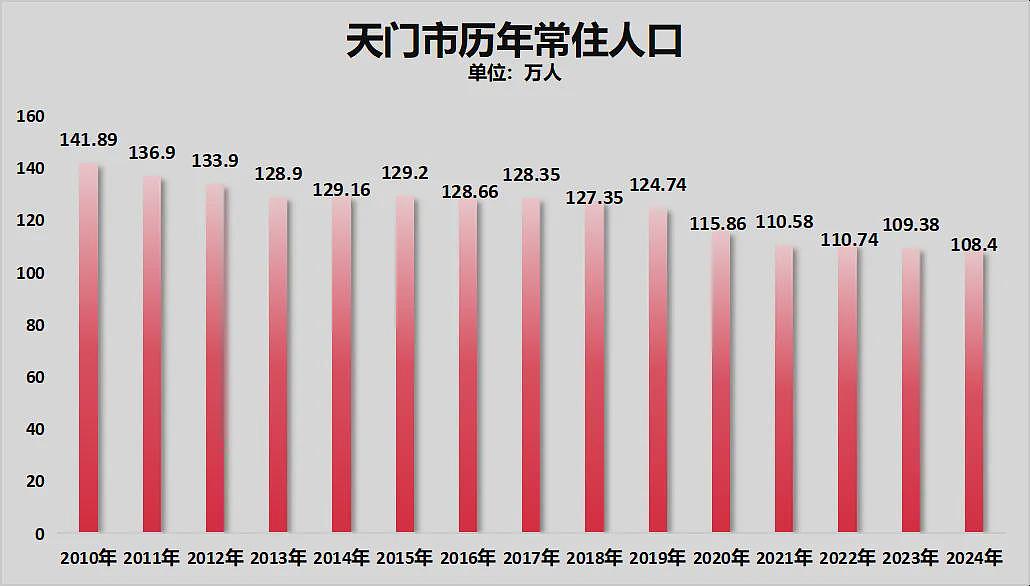 破防！中国生娃送房，开始了（组图） - 3