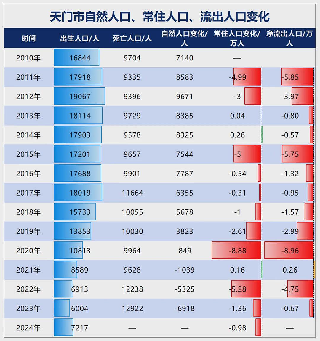 破防！中国生娃送房，开始了（组图） - 4