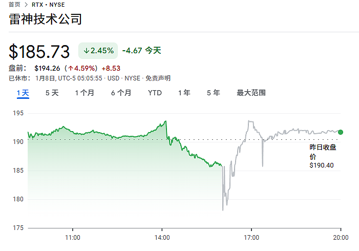 特朗普“炮轰”美国军火商:比起生产装备更热衷于分红套现(组图) - 6