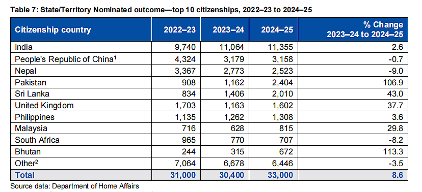 头条速览 | 2024-2025澳洲移民报告解读,爱尔兰2025外商吸引力再破纪录(组图) - 7