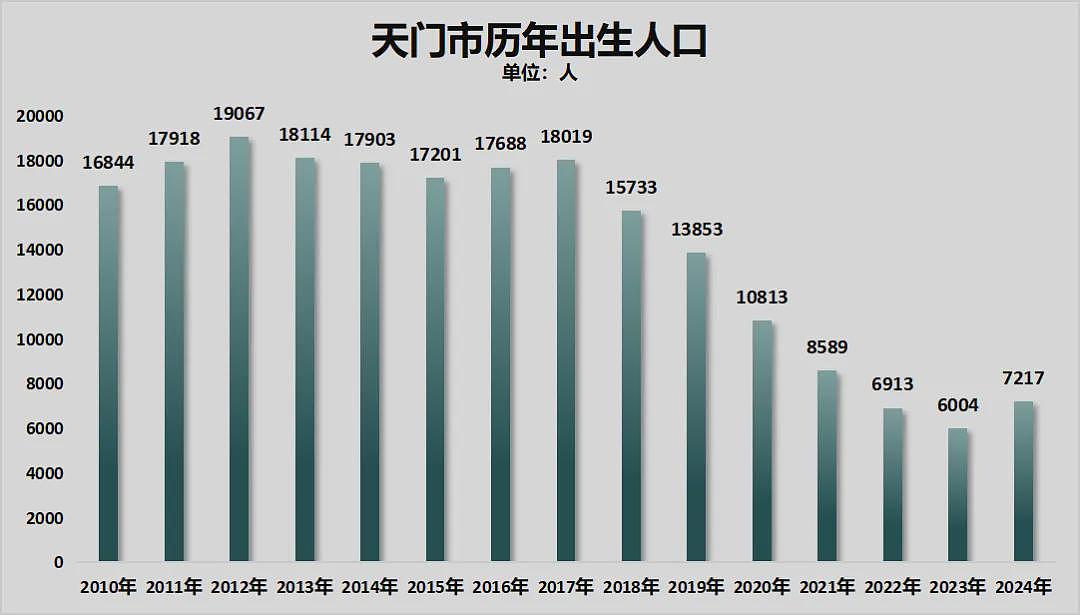 破防！中国生娃送房，开始了（组图） - 7