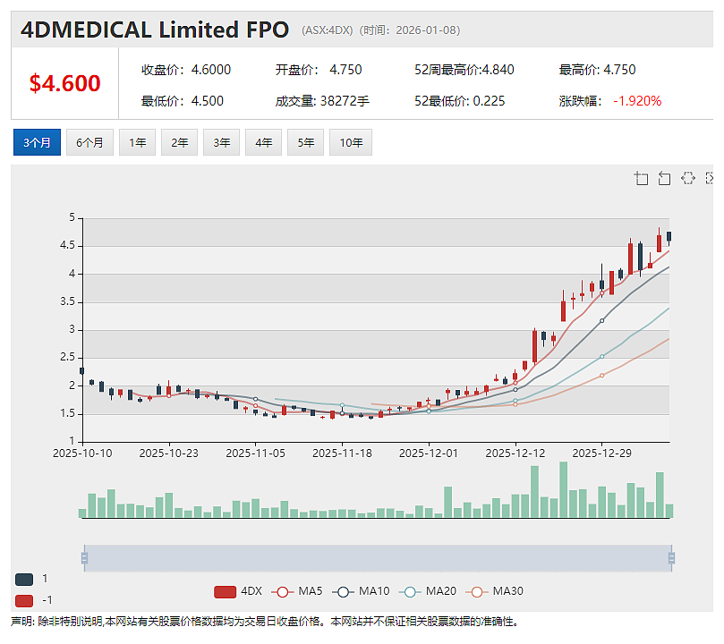 特朗普言论再度“点燃”格陵兰岛概念股Energy Transition Minerals和European Lithium迎暴涨 - 4