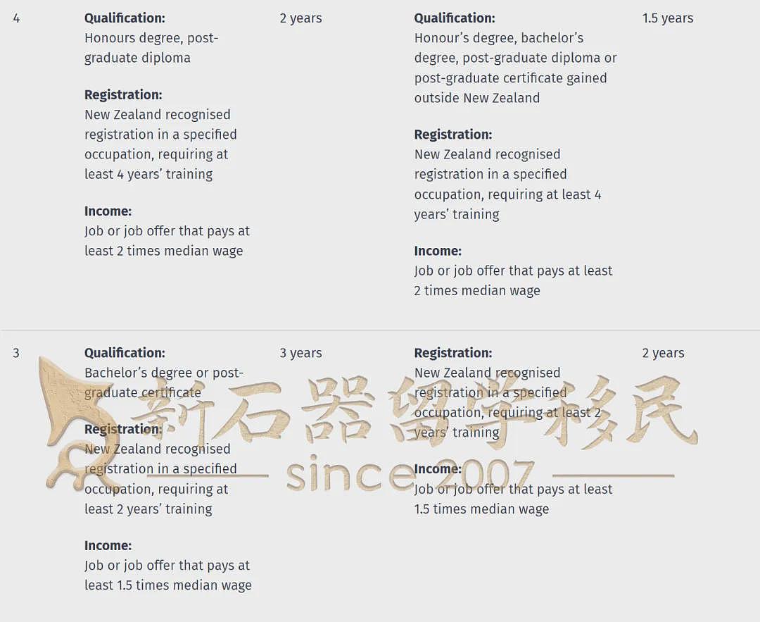 快速拿“全球唯一真永居”!新西兰26年移民黄金窗口开启,4大黄金通道解析,错过再无(组图) - 5