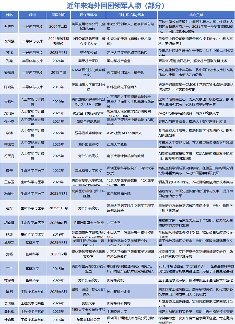 放弃美国籍,恢复中国籍!81岁董事长拟套现近1亿元,股民一片叫好(组图) - 6