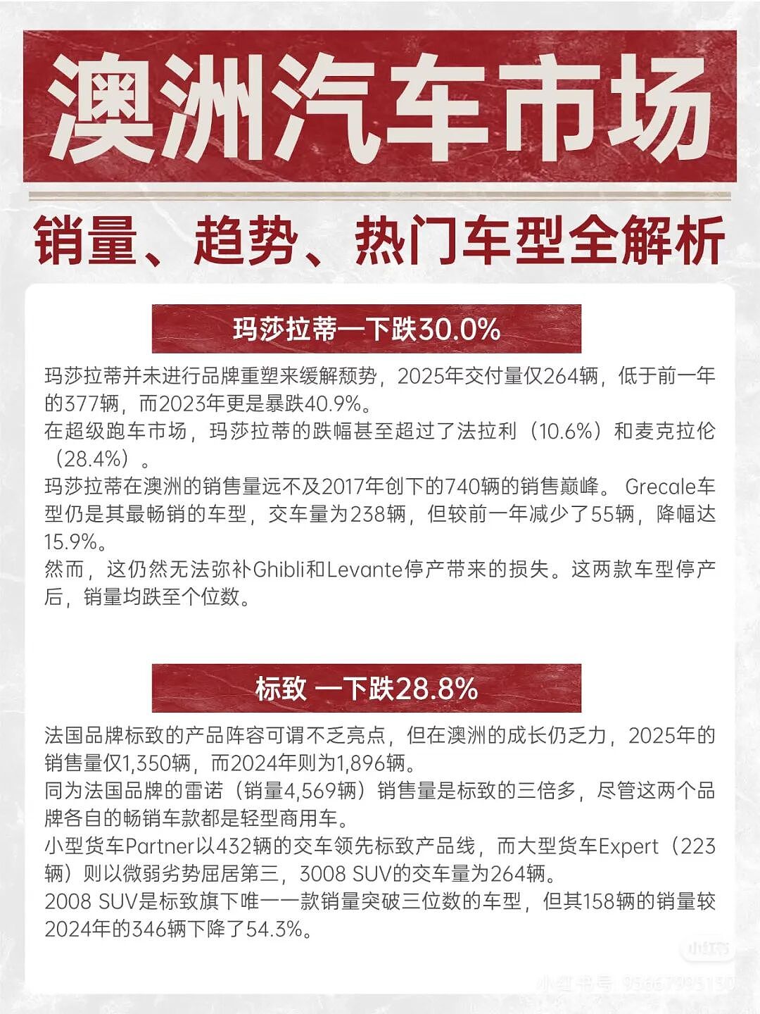 澳洲汽车市场12月快讯!销量、趋势全解析(组图) - 5