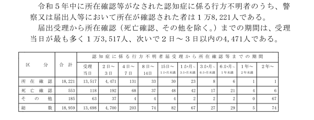 每年10万人“人间蒸发”,他们逃去哪里了?(组图) - 7