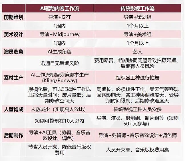 第一批做AI漫剧的中年人,已经财务自由了?(组图) - 12