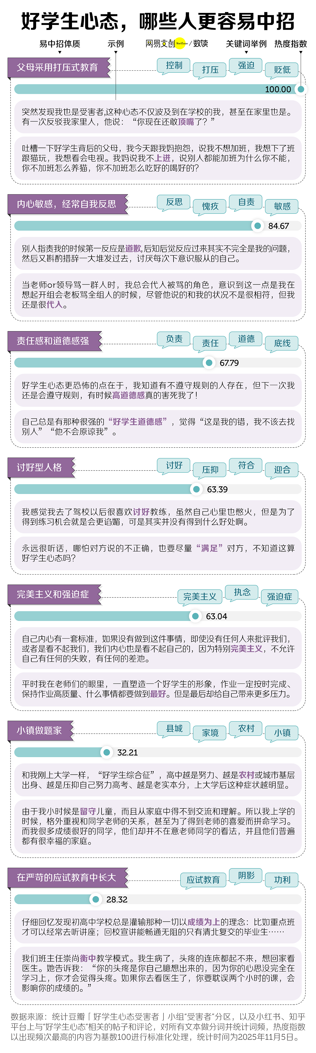 中国式“好学生”：前半生拿高分，后半生治内耗（组图） - 9