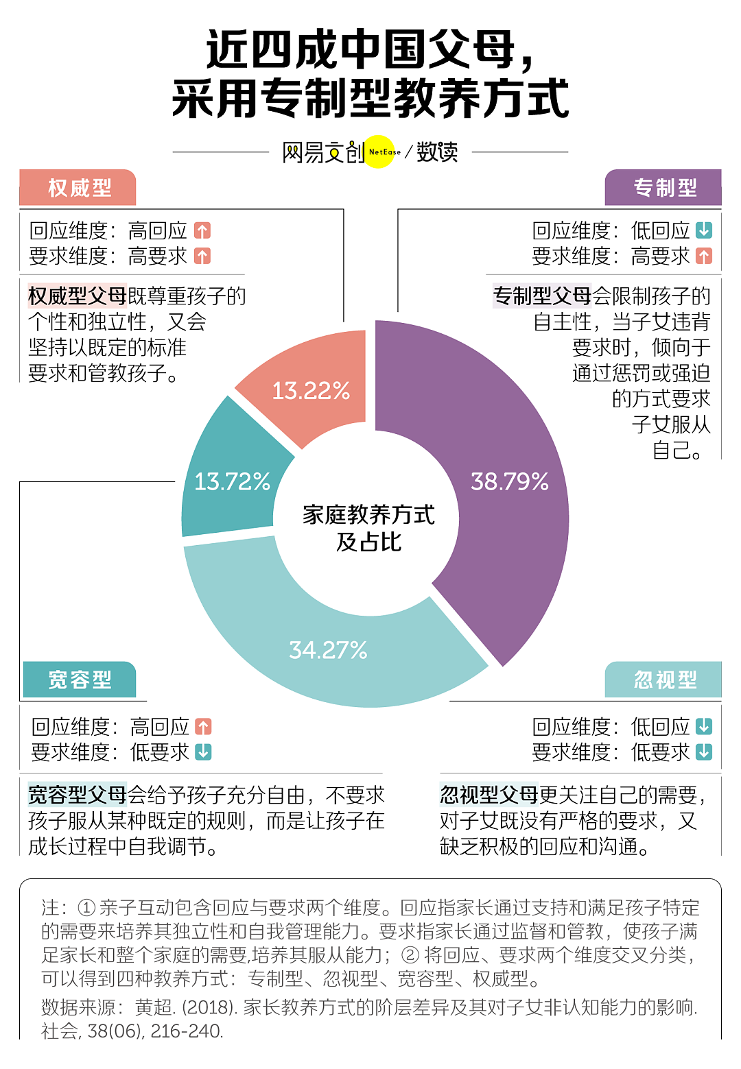 中国式“好学生”：前半生拿高分，后半生治内耗（组图） - 11