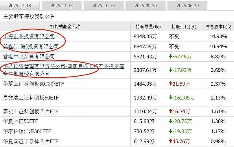 放弃美国籍,恢复中国籍!81岁董事长拟套现近1亿元,股民一片叫好(组图) - 2