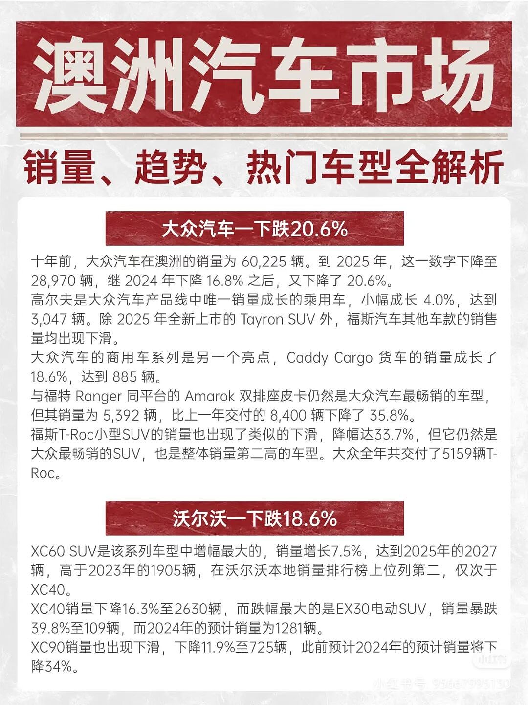 澳洲汽车市场12月快讯!销量、趋势全解析(组图) - 8