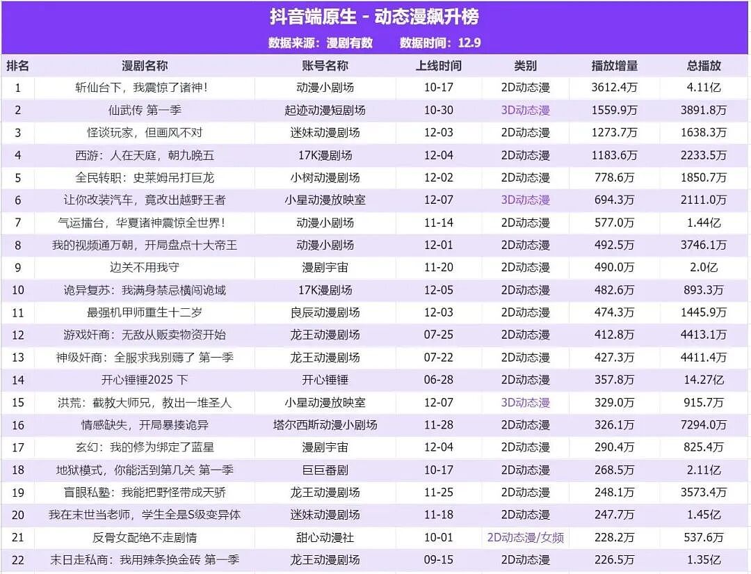 第一批做AI漫剧的中年人,已经财务自由了?(组图) - 7