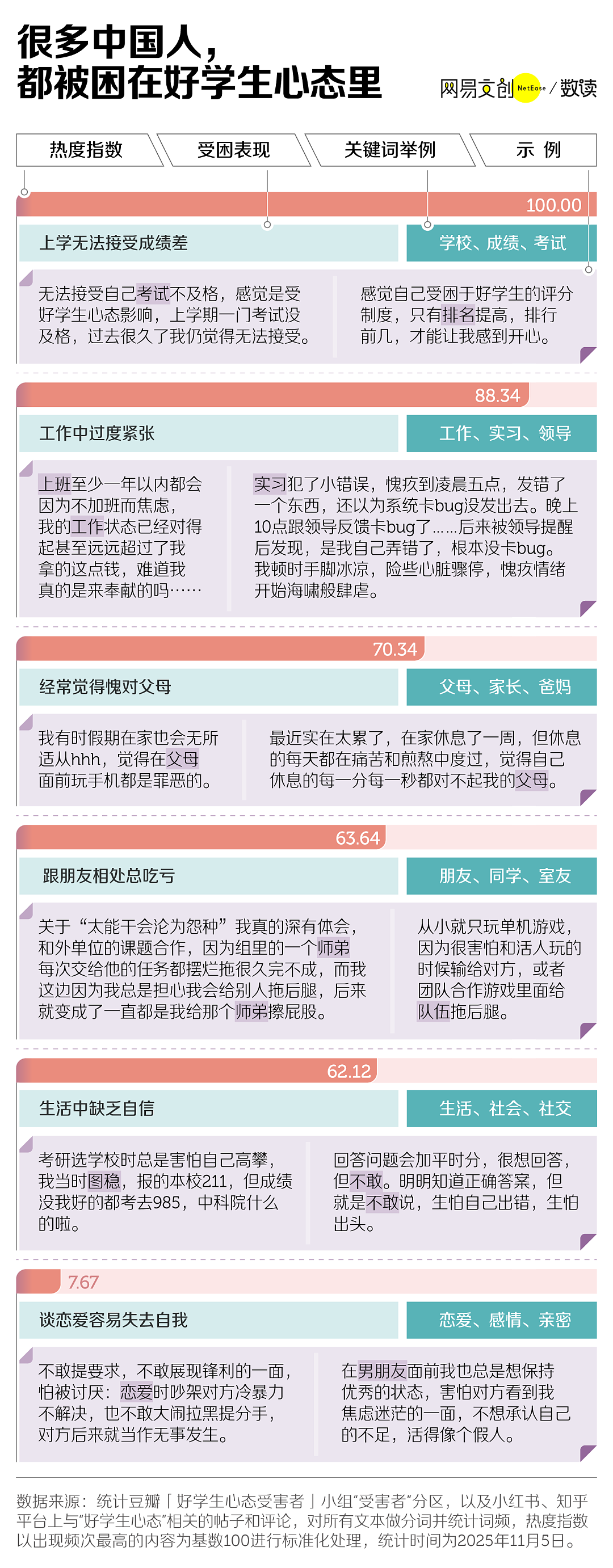 中国式“好学生”：前半生拿高分，后半生治内耗（组图） - 7