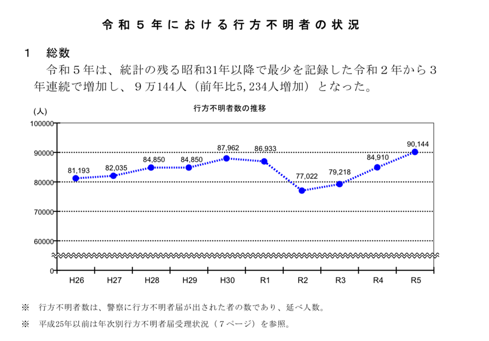 每年10万人“人间蒸发”,他们逃去哪里了?(组图) - 6