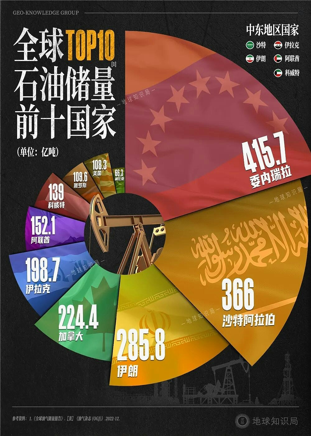 美国接管委内瑞拉真能削弱中国？中方早已成为加拿大石油大客户（组图） - 3