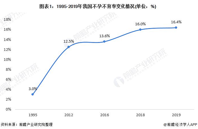 江苏豪门富婆高价找“共孕”是什么鬼：全网找精英男传后代条件太离谱（组图） - 7