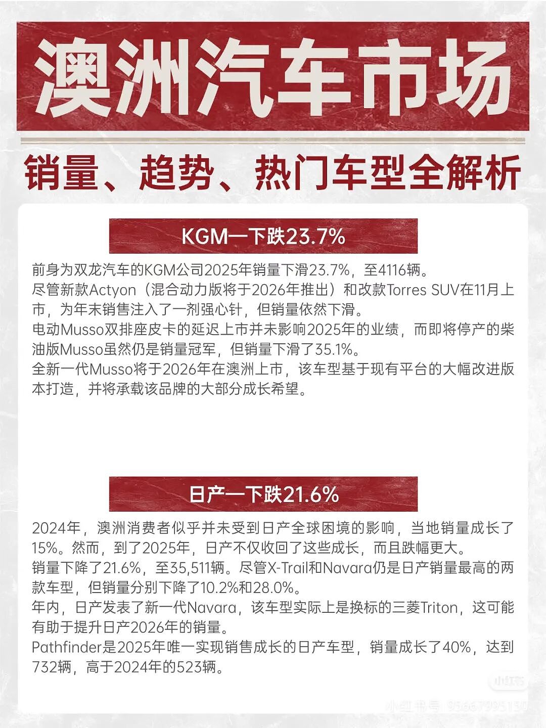 澳洲汽车市场12月快讯!销量、趋势全解析(组图) - 7