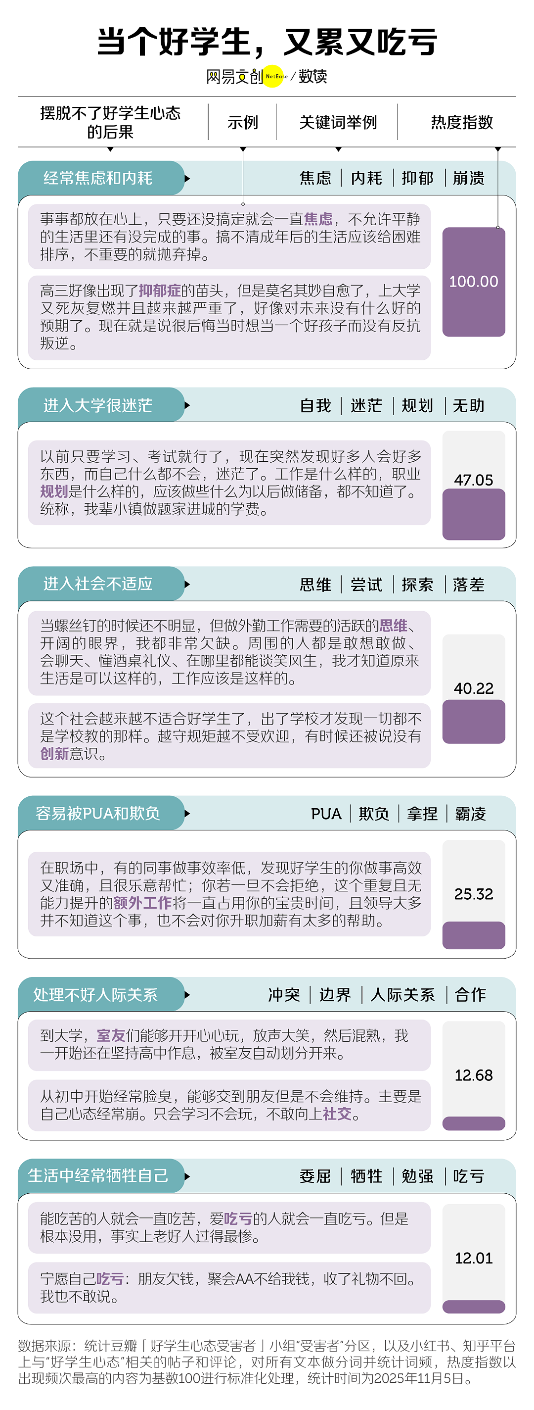 中国式“好学生”：前半生拿高分，后半生治内耗（组图） - 12