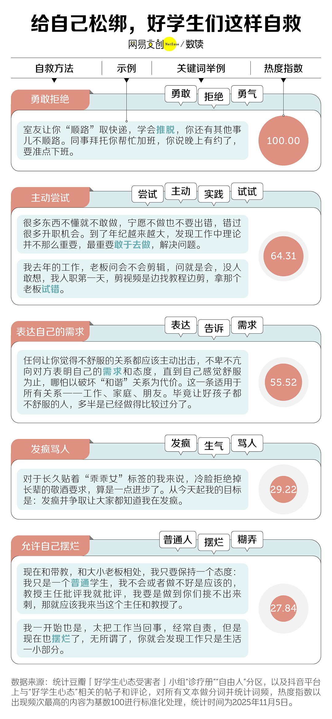 中国式“好学生”：前半生拿高分，后半生治内耗（组图） - 13