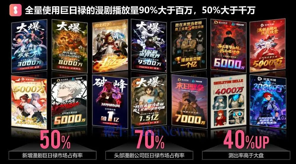 第一批做AI漫剧的中年人,已经财务自由了?(组图) - 14