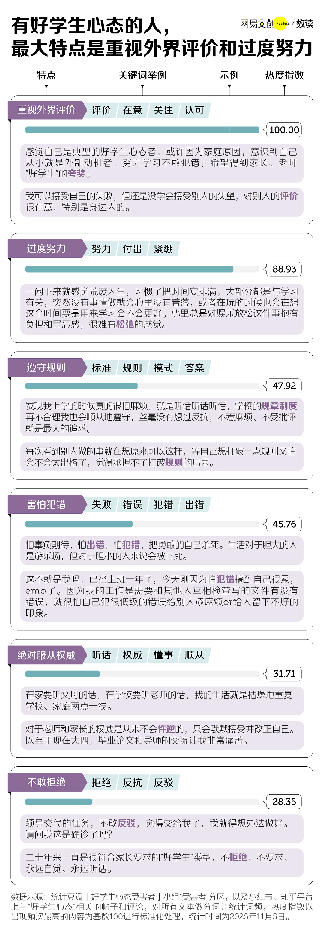 中国式“好学生”：前半生拿高分，后半生治内耗（组图） - 5