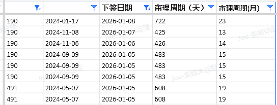 【移民周报Vol.394】南澳1月州担保官报出炉(图) - 5