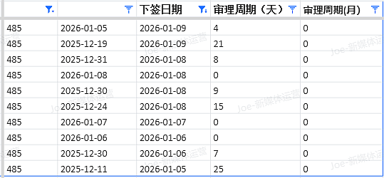 【移民周报Vol.394】南澳1月州担保官报出炉(图) - 1
